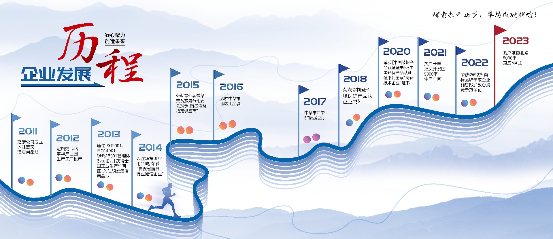 企業曆程_畫（huà）1板（bǎn） 1.jpg