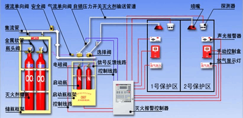 廚房灶台滅火係統廠家的消火栓（shuān）有哪幾種